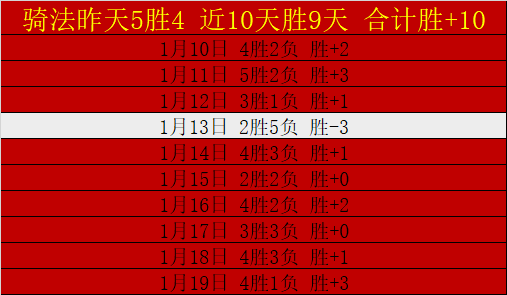 王楚钦夺冠,欢庆,马龙陈梦加,k1体育平台,k1体育官方网站,k1体育登录入口,k1体育app下载