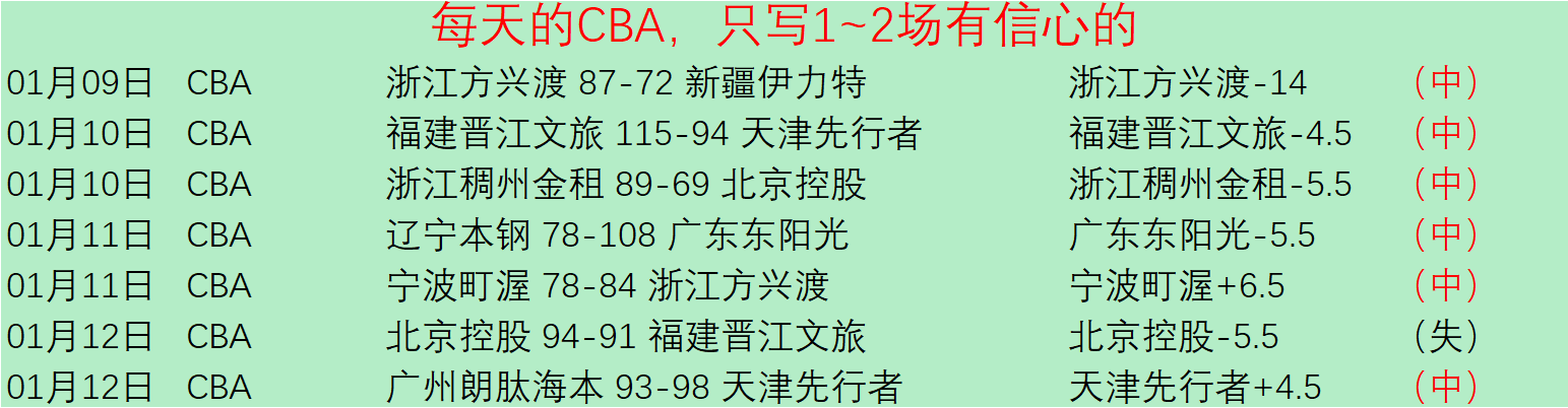 奥沙利文大,师赛再次缺,坦言,k1体育平台,k1体育官方网站,k1体育登录入口,k1体育app下载