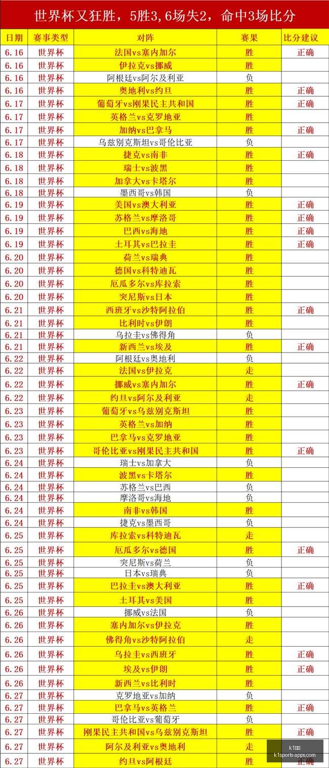 体育,体育官网数,据冲到,K1体育官网,K1体育App,K1体育直播,K1体育娱乐,K1体育平台