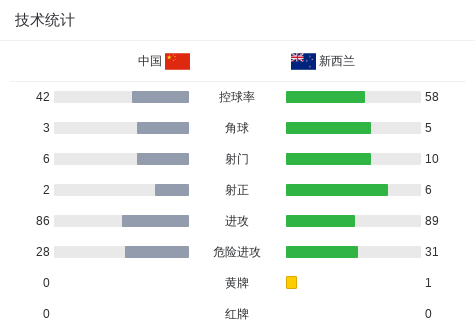 王者荣耀战队，K1体育App，招募，新选手展现潜力